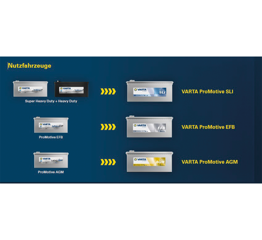VARTA-Batterien für Nutzfahrzeuge Verschiedene VARTA-Batterien für Nutzfahrzeuge, darunter Super Heavy Duty, Heavy Duty, ProMotive EFB und ProMotive AGM, vor einem neutralen Hintergrund.